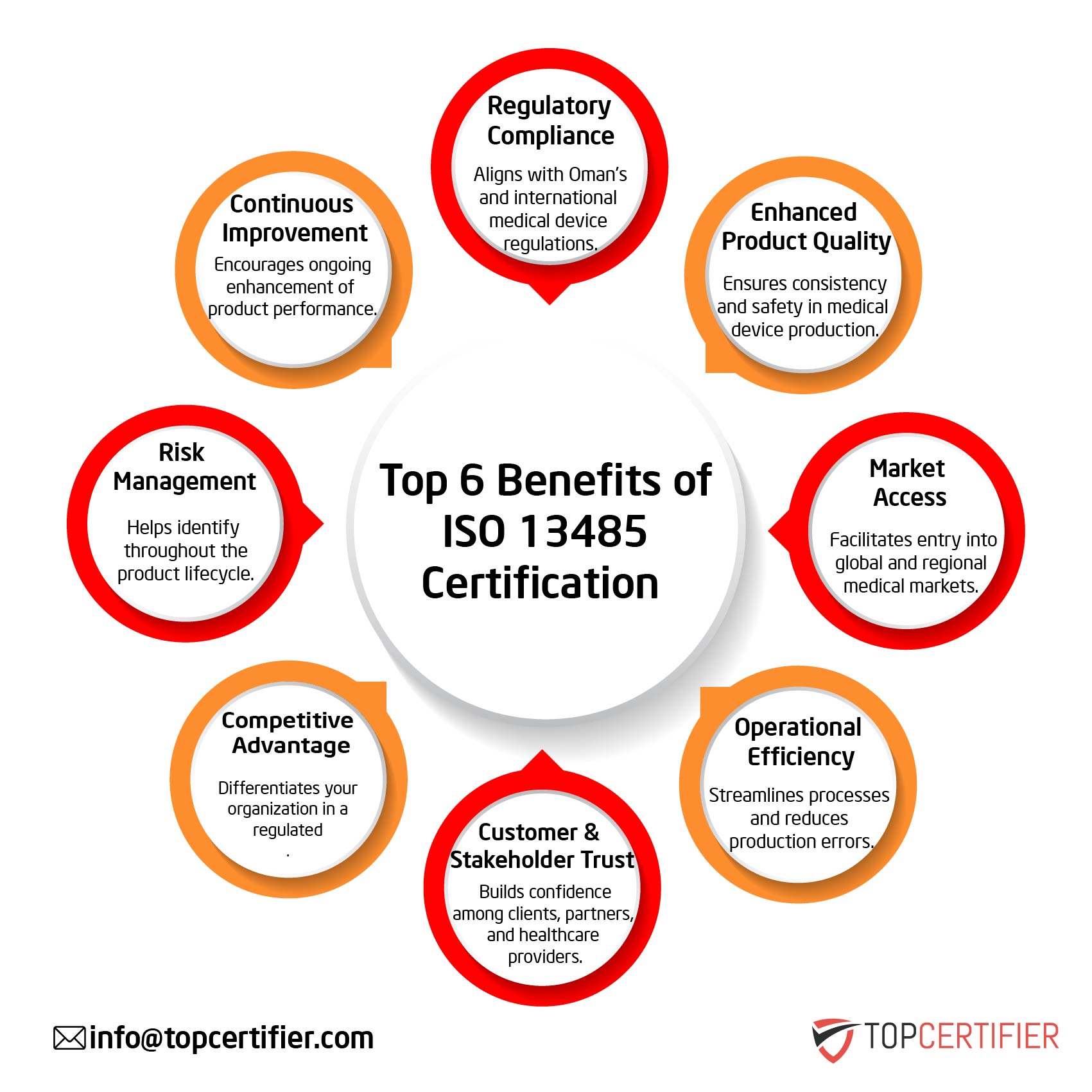 iso 13485 certification in Switzerland