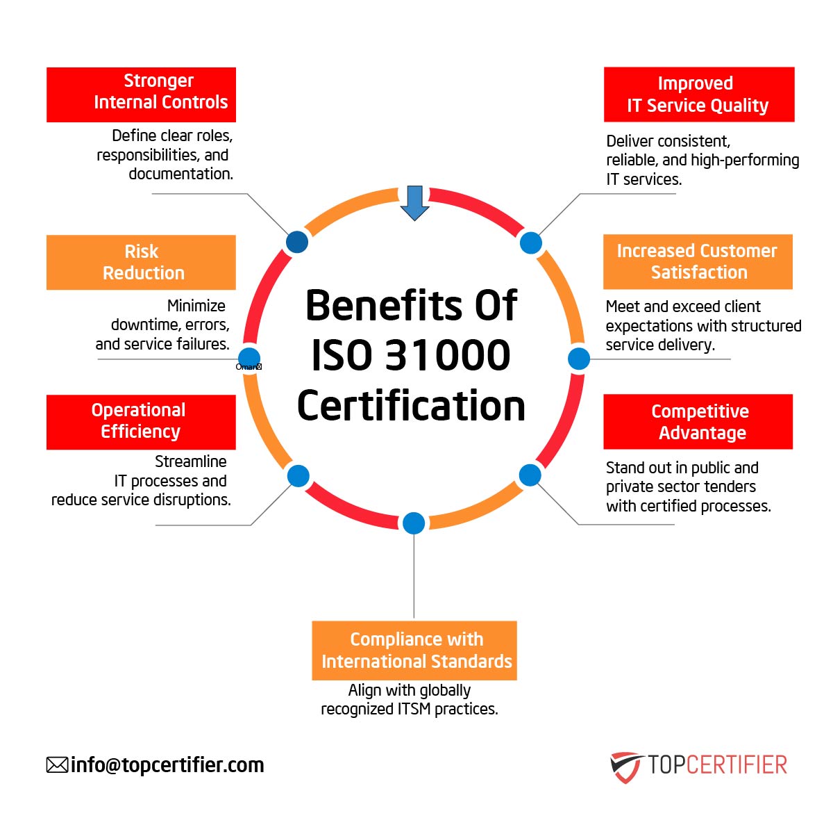 iso 31000 certification in Switzerland